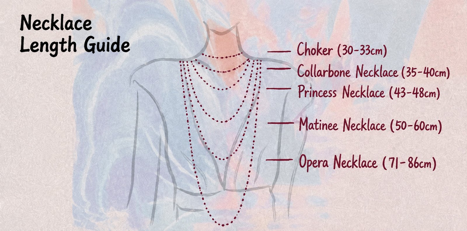 Illustrated necklace length guide from choker to long opera length